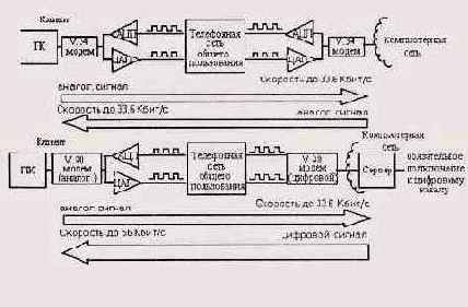   12.5.   V.34  V.90
